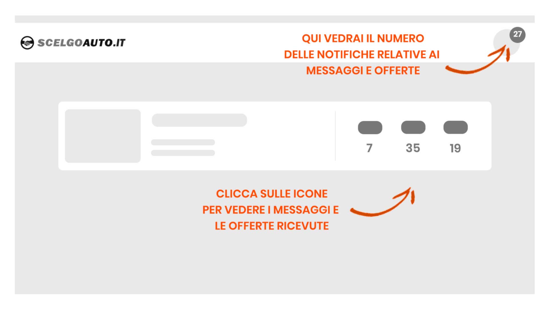 Ricevi messaggi e offerte